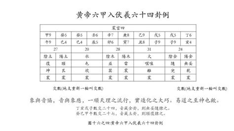 納音五行原理